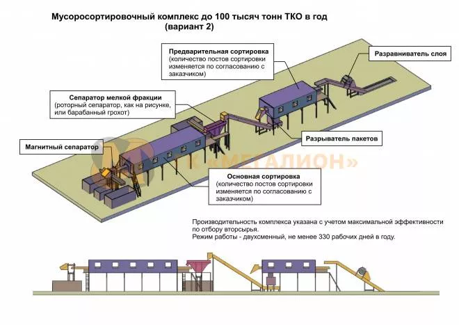 Мусоросортировочный комплекс до 100 тысяч тонн в год (варианты) - схема 3