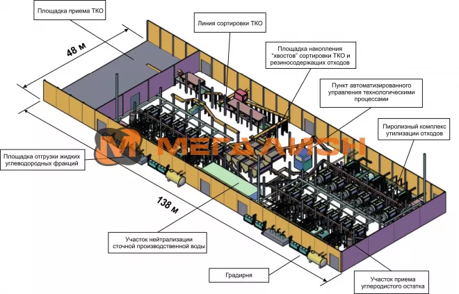 Мусороперерабатывающий завод - схема 1