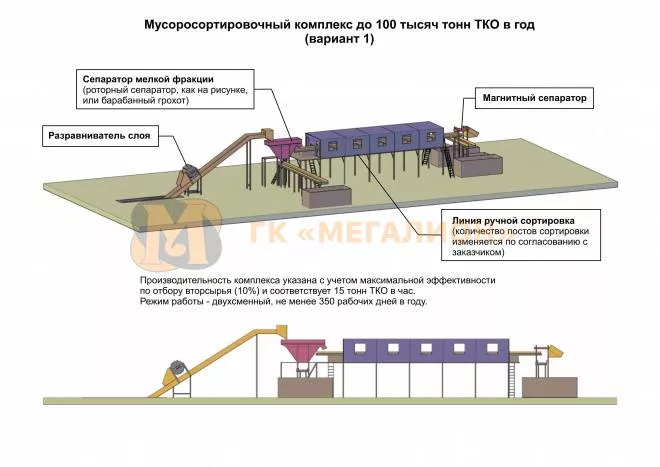 Мусоросортировочный комплекс до 100 тысяч тонн в год (варианты) - схема 1